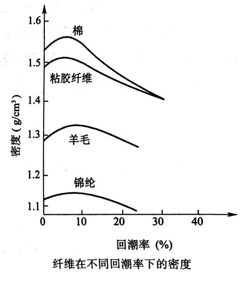 公定步合